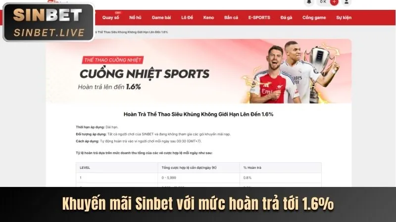 Ưu đãi hàng ngày 1xBet